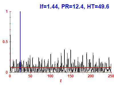 Survival probability